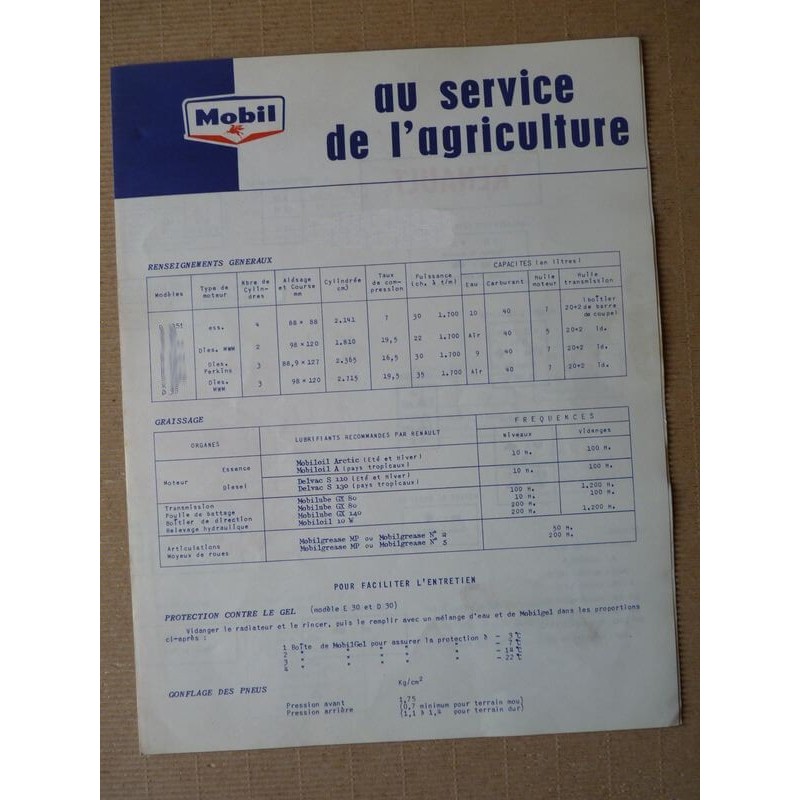 Fiche graissage Mobil McCormick série 265 D