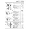Solex, pièces détachées et accessoires des carburateurs pour années 40 et 50