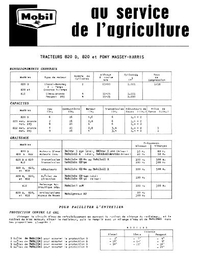 Fiche Graissage Mobil Massey-Harris Pony, 812, 820, 820D