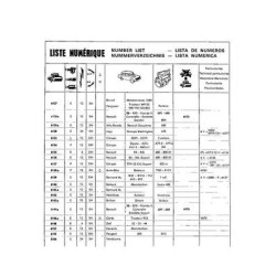 Ducellier Démarreurs, cahier d'atelier