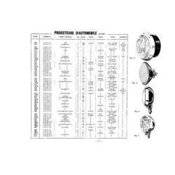 Ducellier, catalogue général 1954