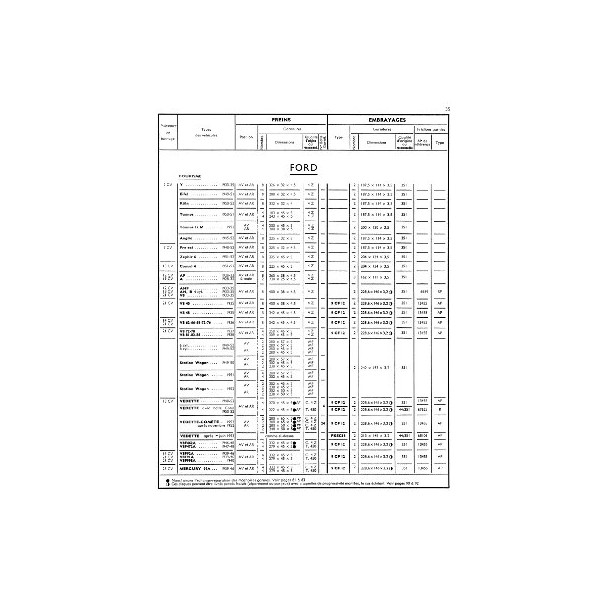Catalogue 1953 Ferodo des freins et embrayages