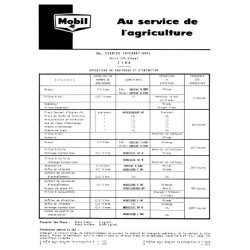 Fiche graissage Mobil McCormick série 135D