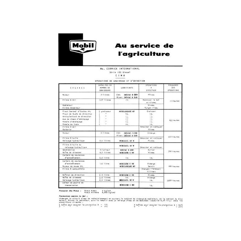 Fiche graissage Mobil McCormick série 135D