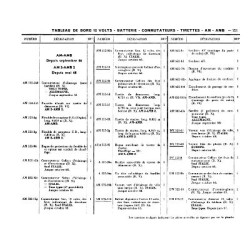 Citroën Ami 6 et Fourgonnette 3cv 350Kg, catalogue de pièces