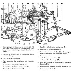 Renault relevage hydraulique 324, Manuel de réparation