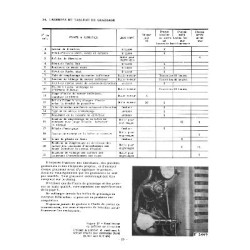 Farmall Diesel D-212 et D-217, notice d'entretien