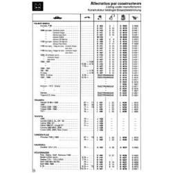 Marchal, catalogue des pièces détachées d'allumage 1982