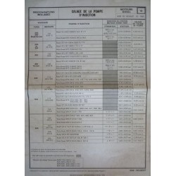 Calage pompe injection des Peugeot Diesel gamme 70-80