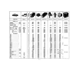 Ducellier catalogue réparateur (1963)