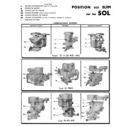 Solex, réglage des carburateurs véhicules Français des années 20 à 40