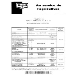 Fiche graissage Mobil Massey Ferguson 825