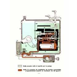 McCormick relevage Modulor A, B et C, manuel de réparation