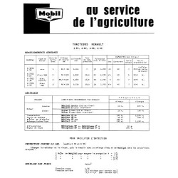 Fiche graissage Mobil Renault D22, D30, D35, E30