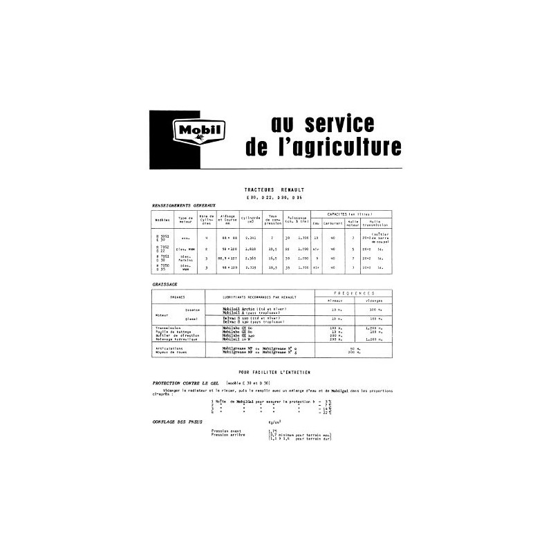 Fiche graissage Mobil Renault D22, D30, D35, E30