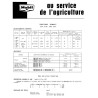 Fiche graissage Mobil Renault D22, D30, D35, E30