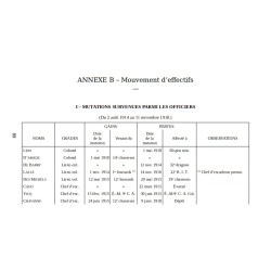 Historique augmenté du 1ᵉʳ Régiment de Hussards pendant la Guerre 1914-1918