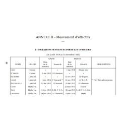 Historique augmenté du 1ᵉʳ Régiment de Hussards pendant la Guerre 1914-1918