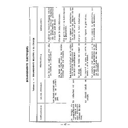 Berliet GLA5, GLB5, notice d’entretien