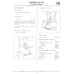 Moteurs E6J E5F E7F E7J Renault 19 et Clio, manuel de réparation (eBook)