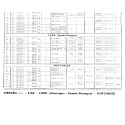 Flertex, catalogue freinage et embrayage 1970 (eBook)