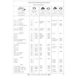 Curie lanceurs, catalogue 1976 (eBook)