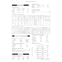 Mercedes 1319 au 2232 L LP LPS LS LAS, manuel technique (eBook)