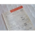 Fiche technique Polski Fiat 125P et 125PX, 1300 et 1300 Super (116C) 60-65ch, 7cv