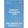 Renault 9, schémas électriques 1987