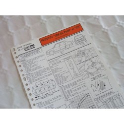 Fiche technique Peugeot 309 GL Profil et GR