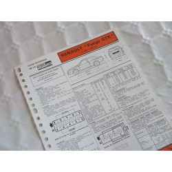 Fiche technique Renault Fuego GTX, R1363