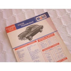 Mobil Fiche technique Alfa Romeo 1750 GT Veloce