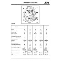 carburateurs Solex, Weber, Zénith pour Renault, manuel de réglage