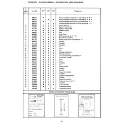 Bernard-Moteurs 317, 417, 427, catalogue de pièces