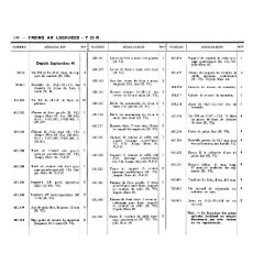 Citroën T23, U23, catalogue de pièces