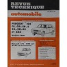 RTA Peugeot 104 depuis 1979