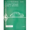 Renault 4cv, manuel de réparation