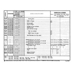 MWM 325, catalogue de pièces