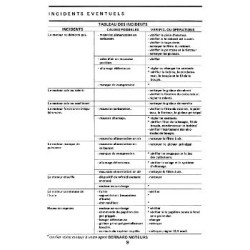 Bernard-Moteurs 110, 110Ter, 610A et 810, notice d'entretien et catalogue de pièces