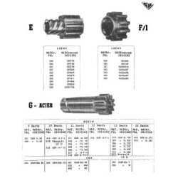 Francis Brun, pignons et lanceurs de démarreur