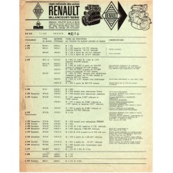 Renault, moteurs d'échange standard