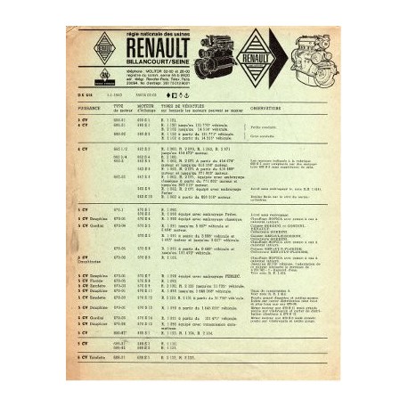 Renault, moteurs d'échange standard