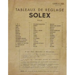 Solex, réglage des carburateurs véhicules Français des années 20 à 40