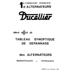 Ducellier, dépannage des alternateurs