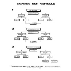 Ducellier, dépannage des alternateurs