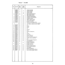 Bernard-Moteurs BDA 540-2 et 605-2, catalogue de pièces