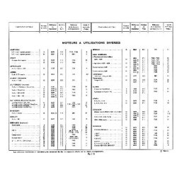 Ducellier, régulateur (1966)