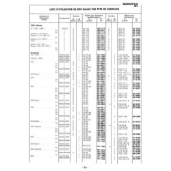 Sopartex SX, balais et bagues d'échange standard