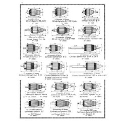 Souriau, induits et inducteurs adaptables avant 1935