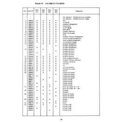 Bernard-Moteurs BDA 375, 482, 565, 605, catalogue de pièces